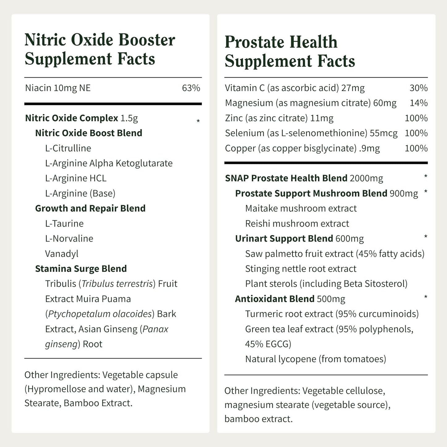 Prostate Health & Nitric Oxide Supplement Bundle for Men